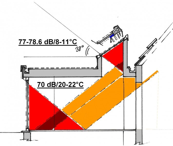 Fichier:Acoustique-veranda-etude-avion.jpg